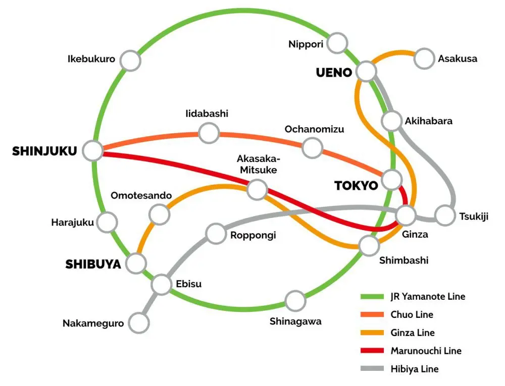 Map of Tokyo's Yamanote Line showing which area to stay in Tokyo for first timers